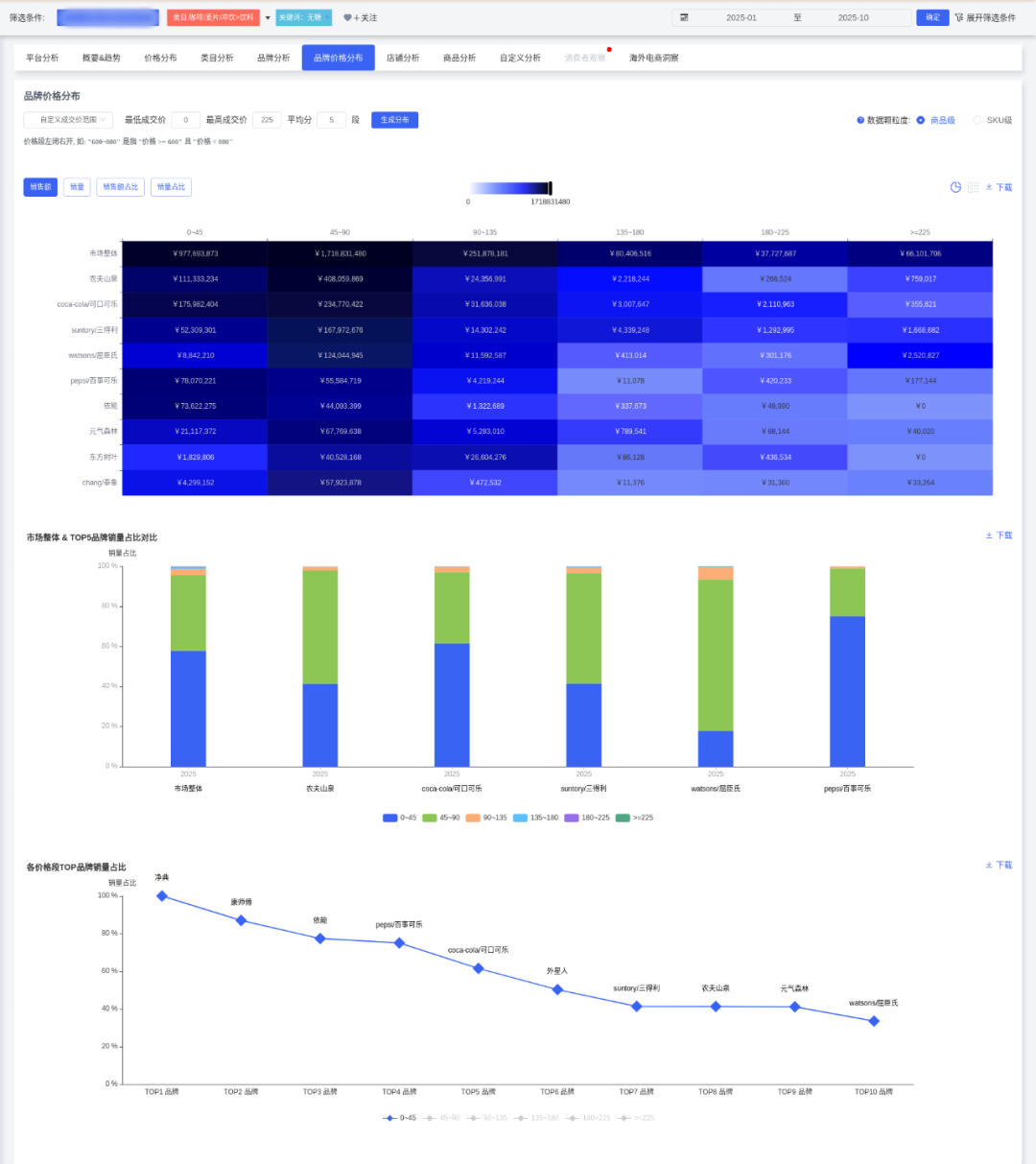 SIAL西雅國際食品展