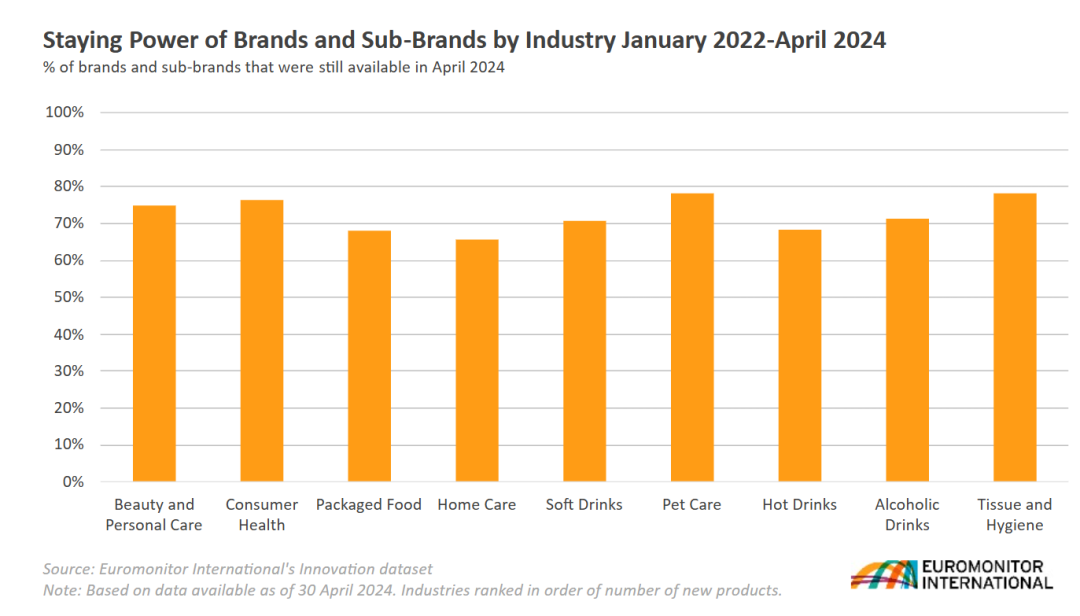 SIAL西雅展（上海）