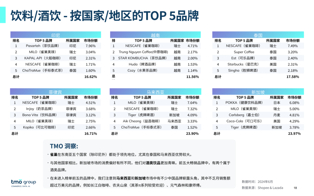 SIAL西雅展（深圳）