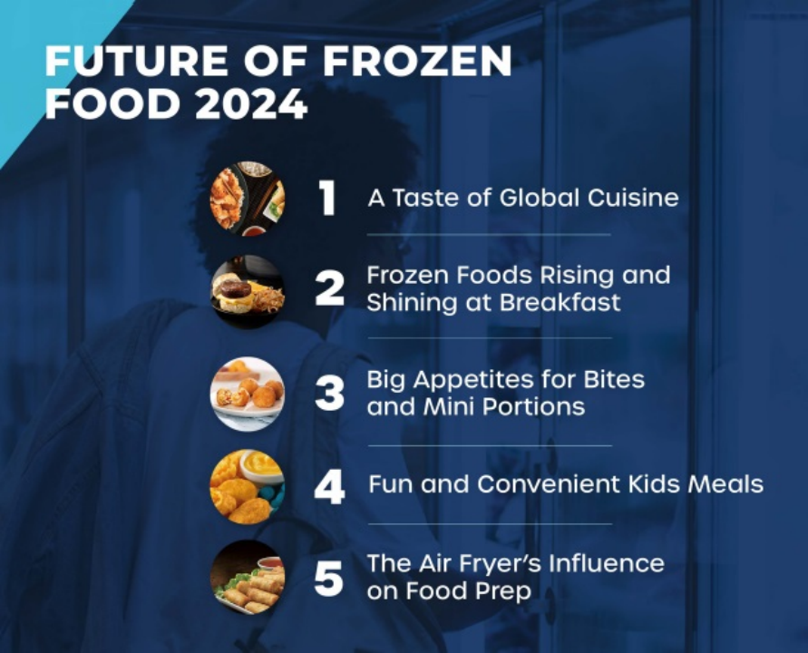 冷凍食品的未來(lái)