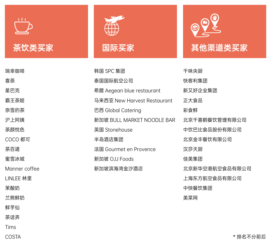 SIAL西雅國際食品展