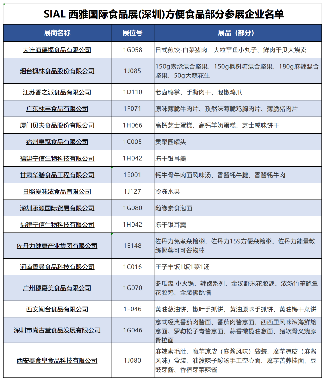 SIAL西雅國(guó)際食品展